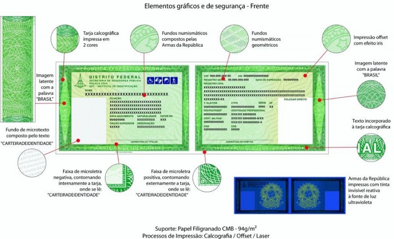 ESTADO ADOTA NOVO MODELO NACIONAL PARA CARTEIRAS DE IDENTIDADE